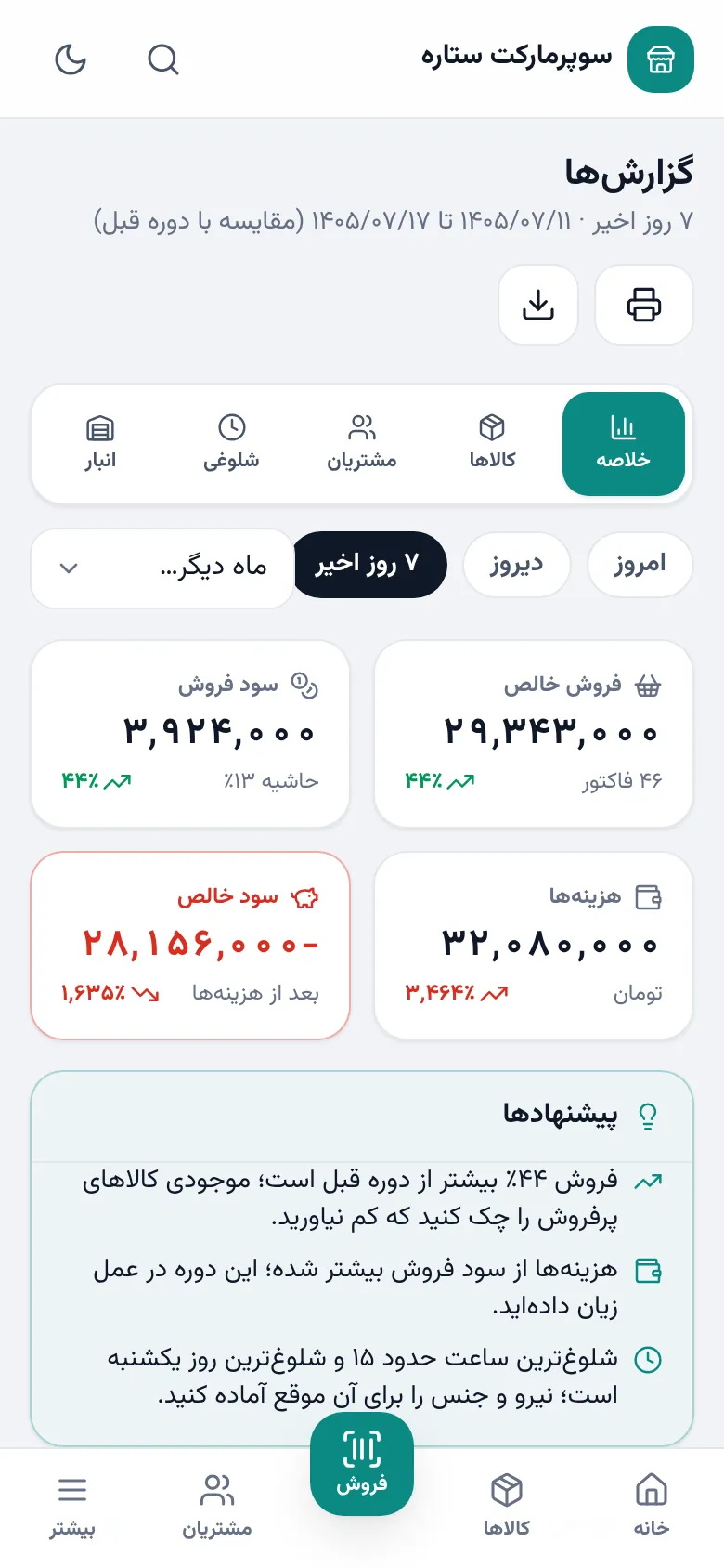 گزارش‌ها: فروش خالص، سود فروش، هزینه‌ها و پیشنهادها